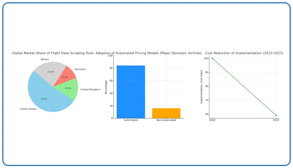 Market-Overview