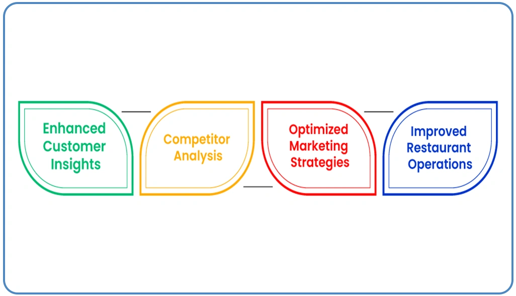 Benefits-of-Web-Scraping-Restaurant-Reviews