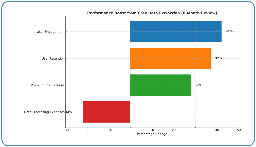 Client-Success-Story