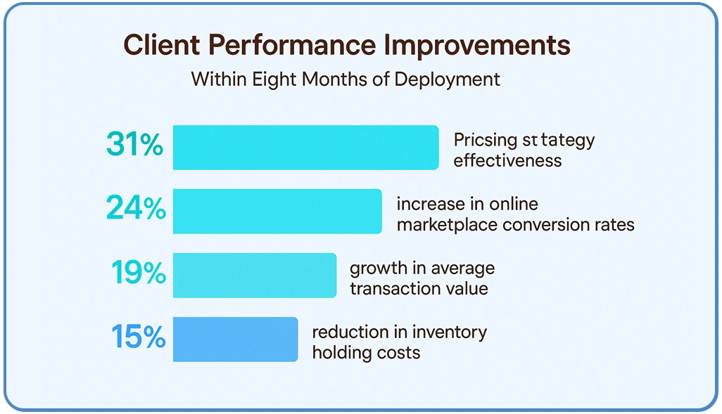 Client-Success-Story