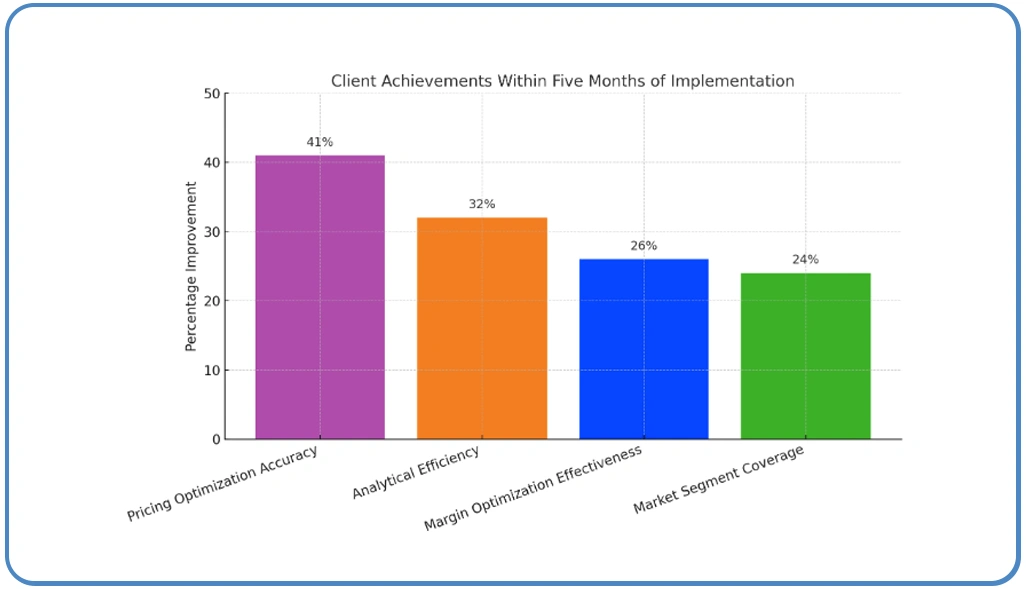 Client-Success-Story