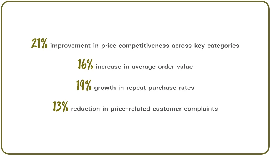Client-Success-Story