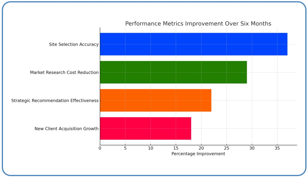 Client-Success-Story