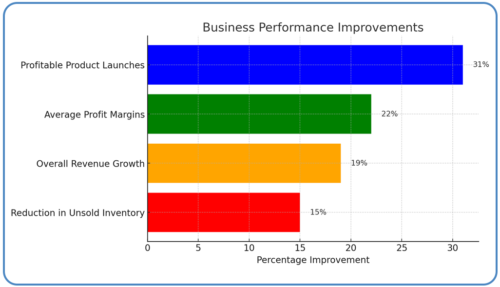 Client-Success-Story