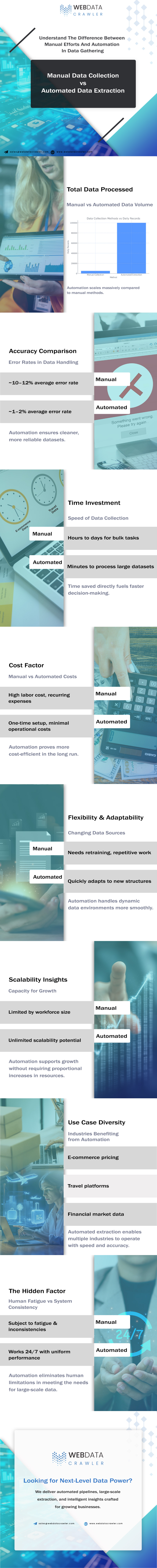 Top 10 Most Difficult Travel Sites to Scrape