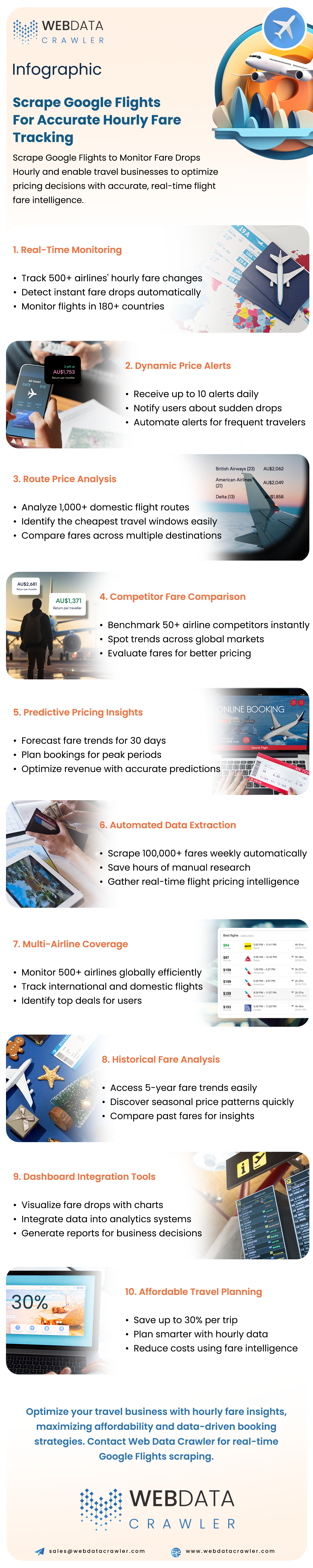 Scraping Destination Sentiment: Insights from Instagram Posts And Global Travel Review Sites